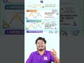 Main Characteristics of Waves Explained in Just 2 Minutes 😍⚡ | Quick Revision 💯 RK SSLC