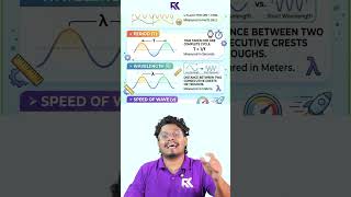 Main Characteristics of Waves Explained in Just 2 Minutes 😍⚡ | Quick Revision 💯 RK SSLC
