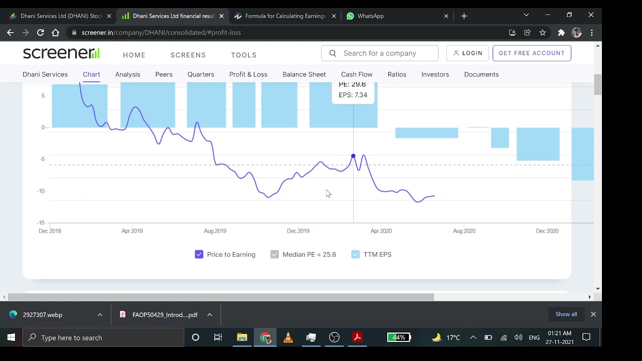 Fundamental Analysis of Dhani Services Ltd