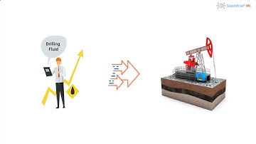 Using Machine Learning to Predict Rate of Penetration that a Well can be Drilled
