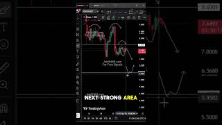 RIVER Analysis 🚀 Don’t Ignore These Signals! #RIVER #CryptoAnalysis #Altcoins