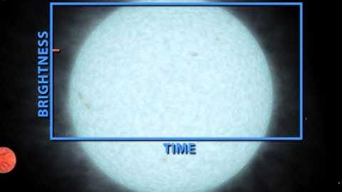 How to Measure a Planetary Eclipse