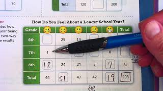 Lesson 4.4: Two Way Frequency Tables