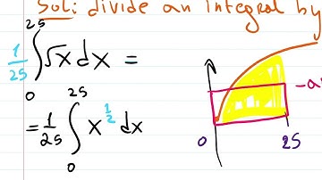 5.4 Average Value Function : 1/(b-a) Integral from a to b
