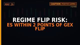 SPX Forecast | UPSIDE DISCOVERY: Call Wall Breach & The 7475 GEX Flip (May 26 2026)