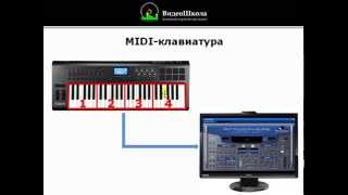 Музоборудование, урок 4. Выбор миди клавиатуры Музоборудование, урок 4. Выбор миди клавиатуры