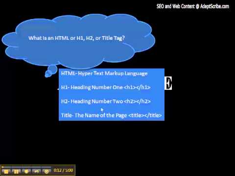 Understanding HTML Tags: H1, H2, and Title for SEO