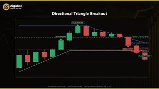 Directional Triangle Breakout