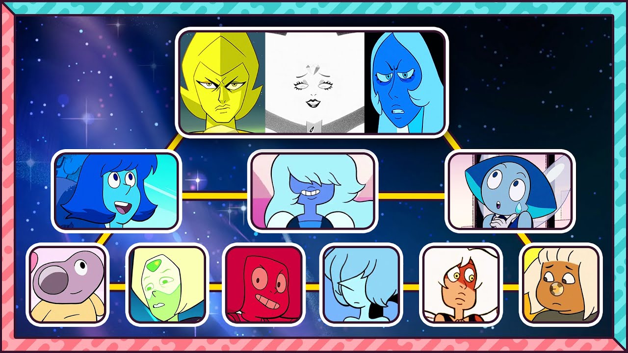 Todas las gemas de steven universe