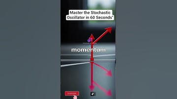 Master the Stochastic Oscillator in 60 Seconds"#shorts