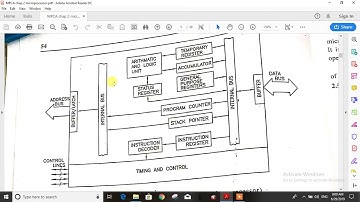 Chapter 1 Lecture 3 Overview Of Structure of  8085 Microprocessor In GUJARATI