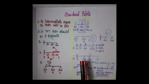 Three Moment Theorem Basics(Structural Analysis)
