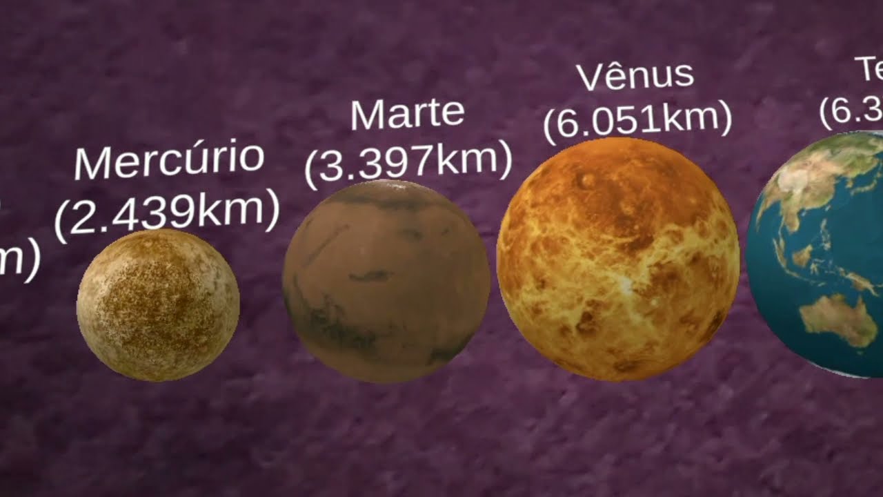 Comparação Do Tamanho Do Universo - Tamanho Dos Planetas E Estrelas Do ...