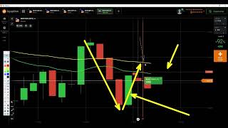 IQ Option Ganhando Dinheiro com Médias Móveis