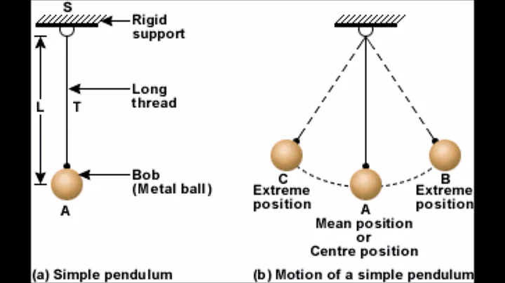 Pentecostal Pendulum by Marvin Hicks