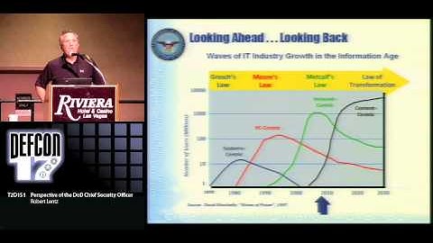 DEFCON 17: Perspective of the DoD Chief Security Officer