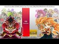 Broly vs cumber power levels over the years dbzdbssdbhanime war  more