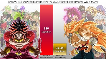 Broly VS Cumber POWER LEVELS Over The Years (DBZ/DBS/SDBH/Anime War & More)