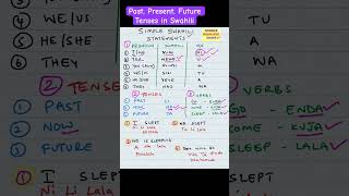 Past, Present, Future Tenses in Swahili