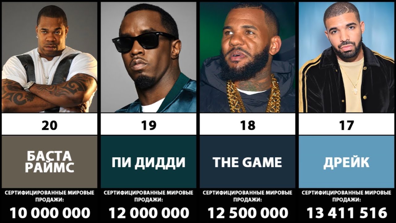 ТОП-20 Самых продаваемых легендарных хип-хоп исполнителей всех времён ...