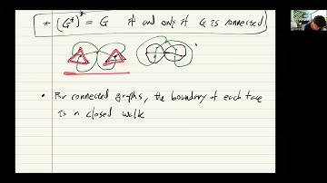 Graph theory at KAIST 7-2 Dual graphs