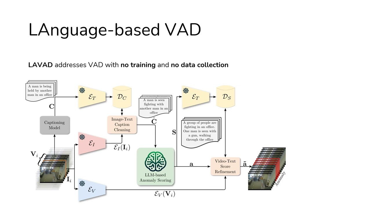 [CVPR 2024] Harnessing Large Language Models for Training-free Video Anomaly Detection