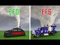 TORNADO Interceptors vs TORNADO Levels | Teardown Physics