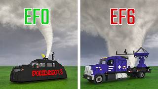 TORNADO Interceptors vs TORNADO Levels | Teardown Physics