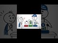 What NDIS Plan Managers Actually Do #disabilityaustralia #ndis #ndisexplained #ndisaustralia