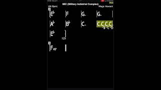 Mic Military Industrial Complex - Wago Howard - Play Along Charts