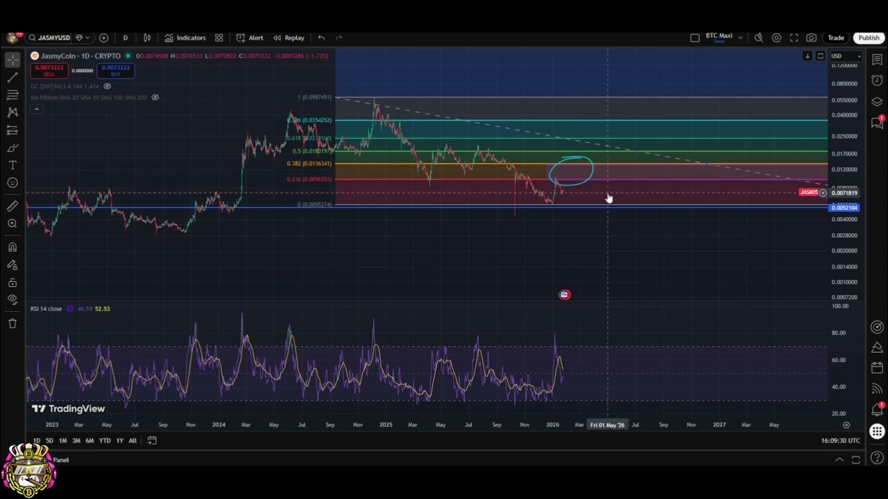 Jasmy Crypto Update: Resistance, Support, and Price Targets 