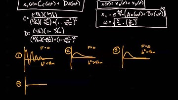 Engineering Dynamics 10.2-02 Forced Harmonic Motion