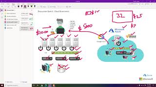 AZ-900 Certification (Video-3): CapEx Vs OpEx - English