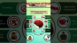 Young People at Stroke Risk: A Wake-Up Call#thegoodnewsglobal #breakingnews #highlights #shortvideo