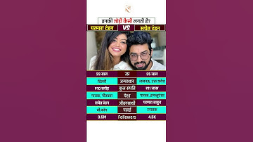 Thumbnail of Sachet Tandon And Parampara Tandon Lifestyle #biography #sachettandon #paramparatandon #shorts