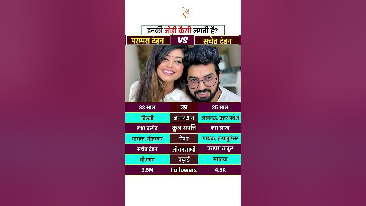 Sachet Tandon And Parampara Tandon Lifestyle #biography #sachettandon #paramparatandon #shorts