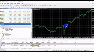 GemForex MT4 Tutorials 【HOW TO PLACE PENDING ORDER】