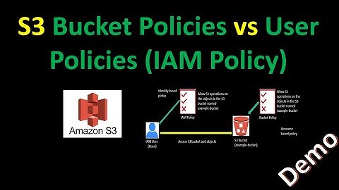 Simple Guide to S3 Bucket & User Policies with Demo!