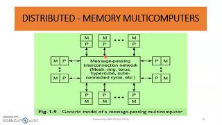 CSA - MODULE1 - TOPIC 5 - MULTIPROCESSORS & MULTI COMPUTERS