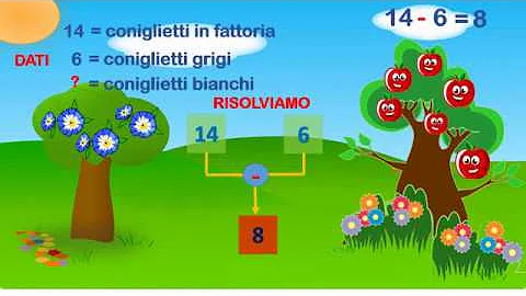 Quali sono le difficoltà in matematica?