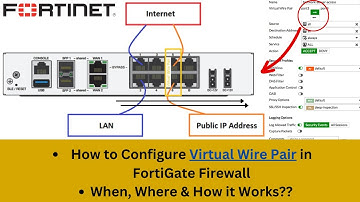 How to Configure Virtual Wire Pair in FortiGate Firewall | How It Works?