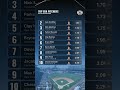 Top ERA Pitchers in the 2026 MLB Regular Season