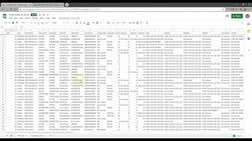 Using Pivot Tables in Google Sheets to Create Frequency Distributions and Crosstabulations