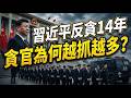 習近平反貪14年真相曝光：貪官為何越抓越多？百萬案件背後的權力困局，腐敗為何像割不完的“韭菜”。#習近平反貪腐 #中國政治觀察 #中國官場 #中國經濟困局 #權力與制度