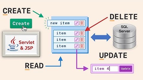[Java Web] Thêm-Xóa-Sửa dữ liệu trong SQL Server sử dụng JDBC và JSP Servlet