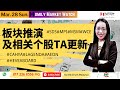 马股投资|Bursa Malaysia|板块推演及相关个股TA更新#一周前瞻#SDS#MPI#MSM#WCE#CAHYA#LAGENDA#AEON#HEVEABOARD