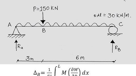 Castigliano theorem/ Tips and Tricks