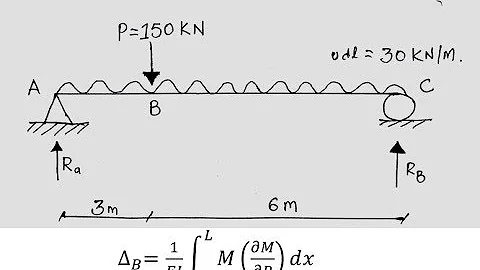 Castigliano theorem/ Tips and Tricks
