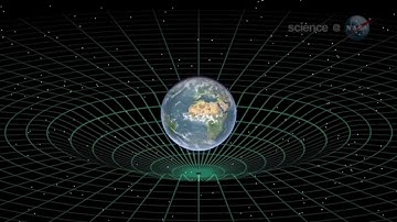 Space Time Vortex Around Earth