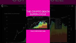 💀 The Crypto Death Super-Cycle